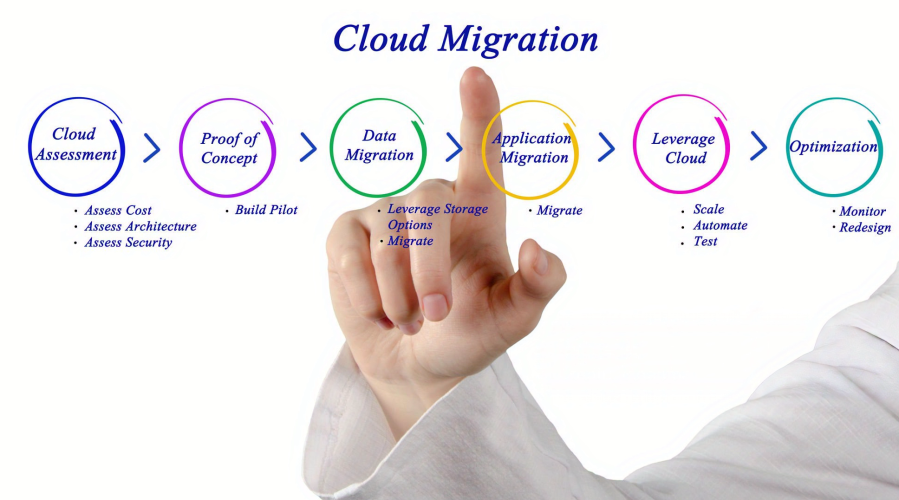 Merwel_Cloud_Migration2